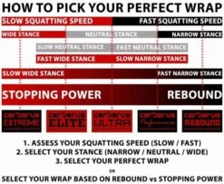 Cerberus Performance Knee Wraps -Fitness Equipment 4edaa105d5f53590338791951e38c3ad 5d0a752486a89 600x492 1